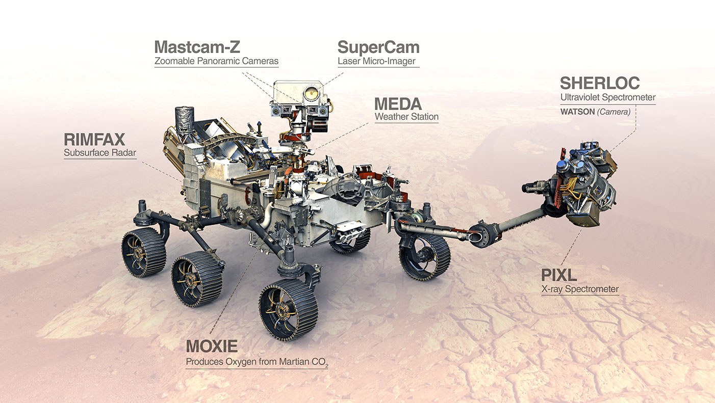 Body parts of Rover Perseverance
